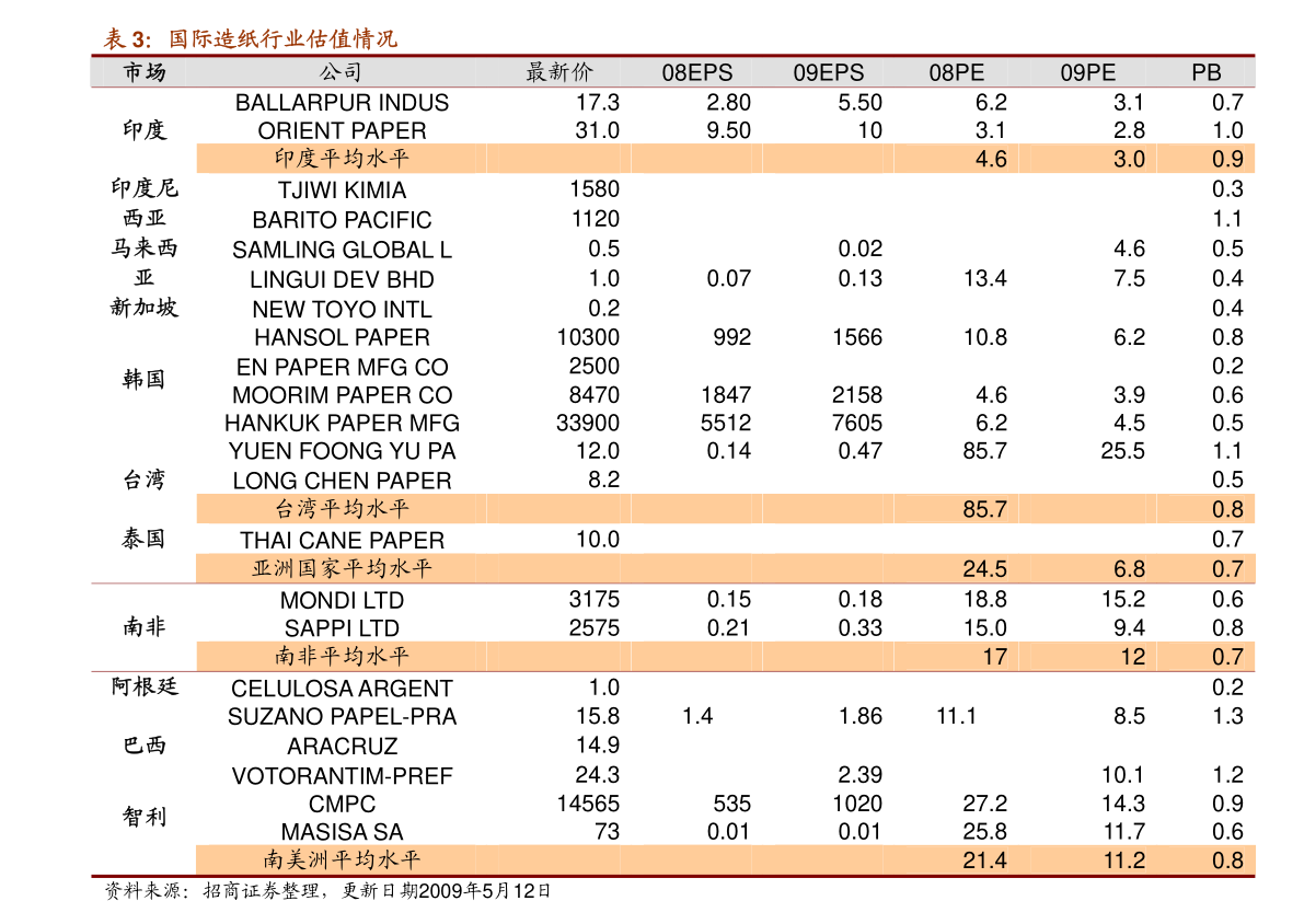 万联证券排名_证券公司排名
