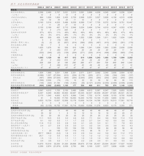 招商证券（香港）-中升控股-0881HK-三季度业务强劲增长竞争优势再获验证-201019
