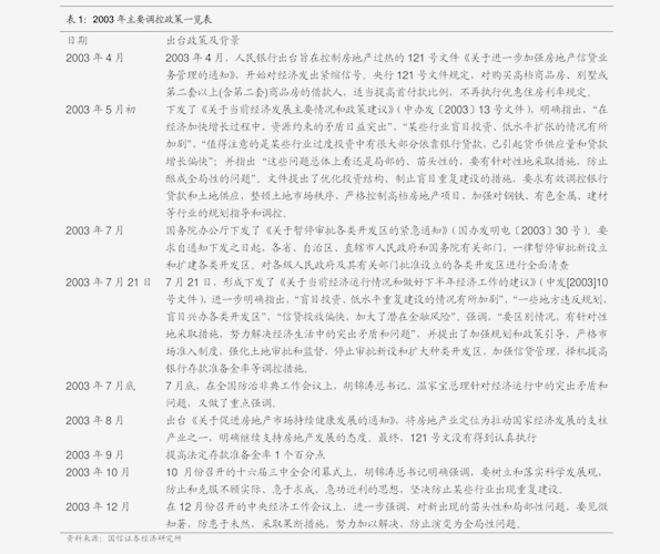 2020年5月份的GDP数据_近十年中国gdp数据图