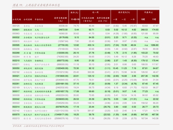 gdp月数据_金融市场分析周报:三季度GDP增速低于预期9月数据显示经济仍持续...