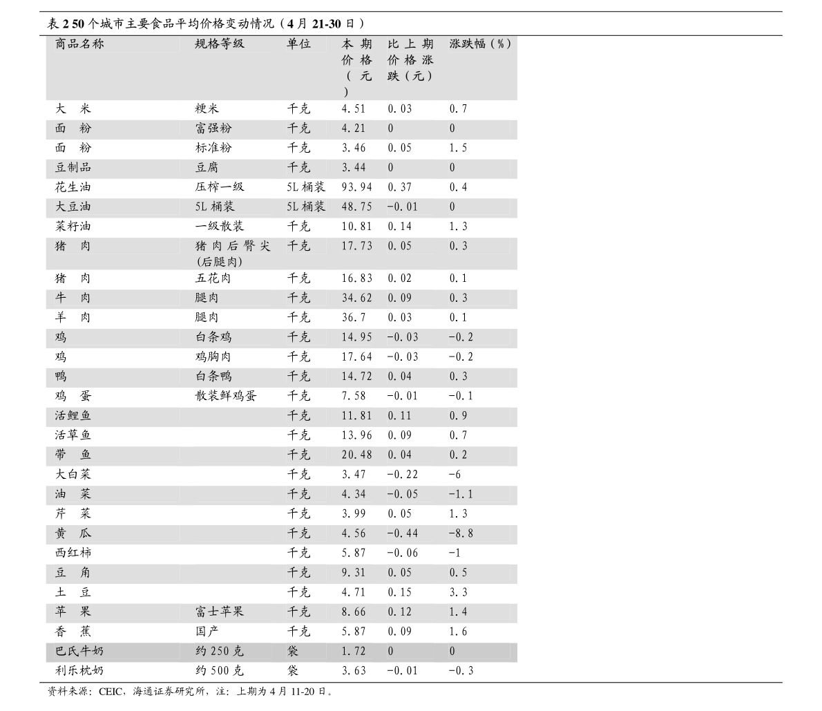 第三季度GDP才8个点_第三代哈弗h6图片(3)