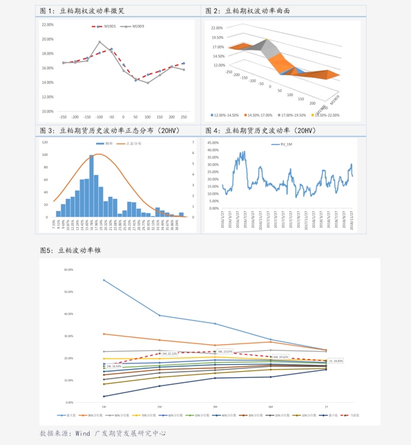 期权gdp计算_云计算(2)