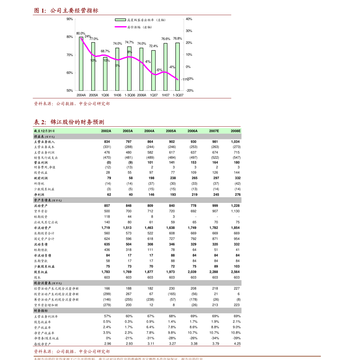 华泰证券-紫金矿业-601899-铜、金产量和毛利率双升-201020