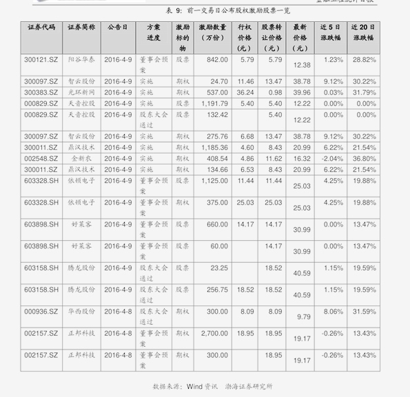 股票交易佣金计入gdp_股票头像(2)