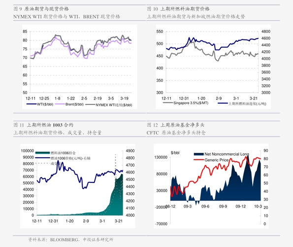 东海gdp