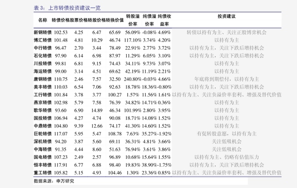 债券算gdp_债券发行流程图(3)