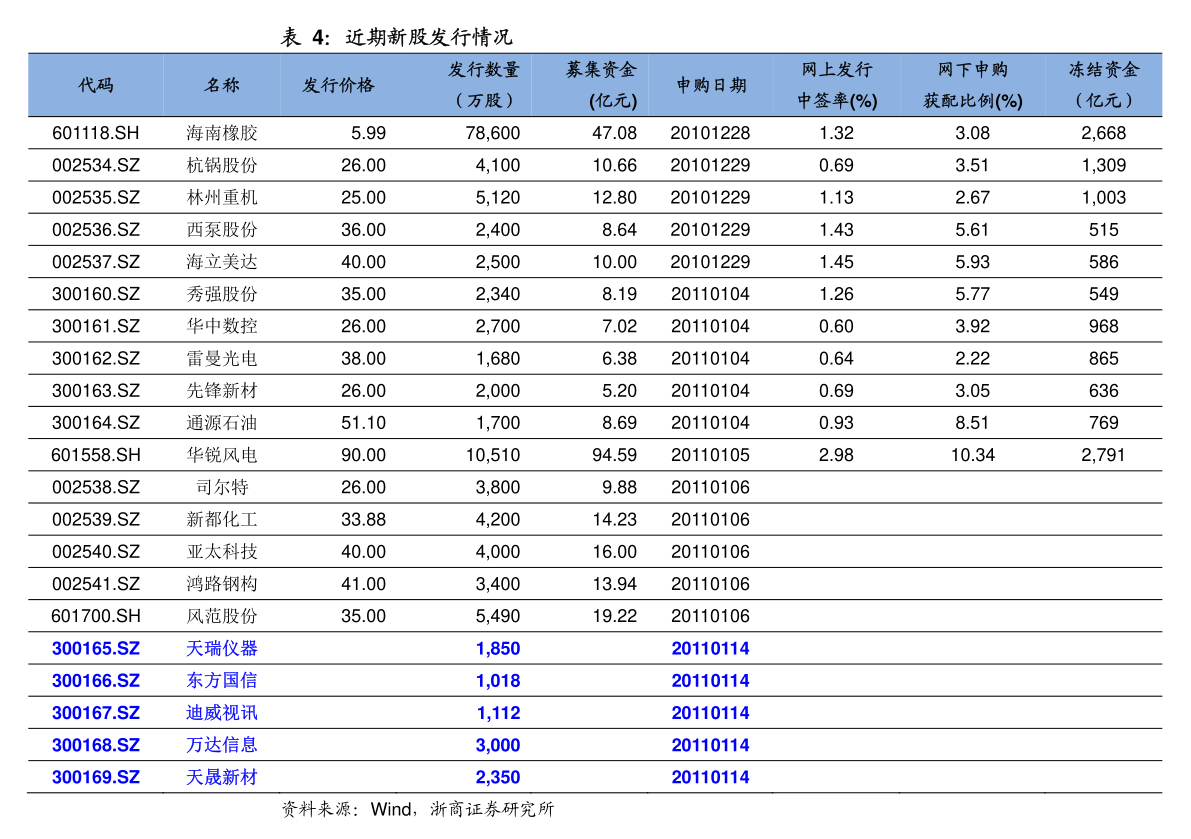 gdp2021预估_2021英语二预估分数线(3)