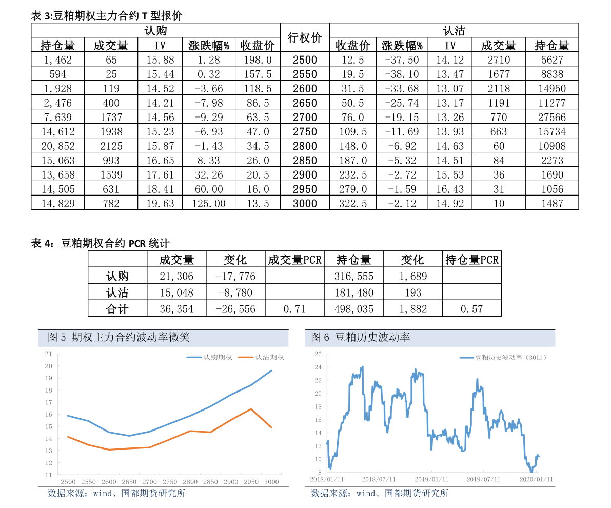 期权gdp计算_云计算(2)