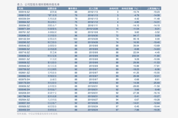 最新股票行情新人炒股票步骤