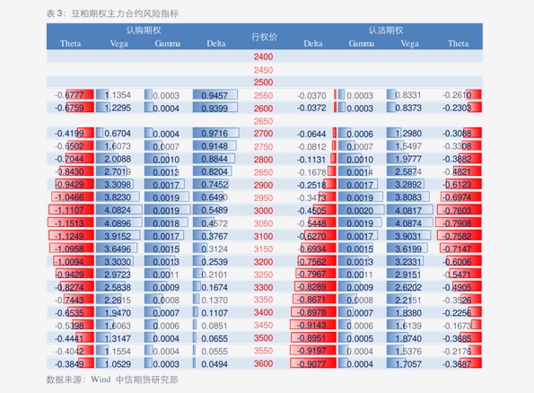 期权gdp计算_云计算