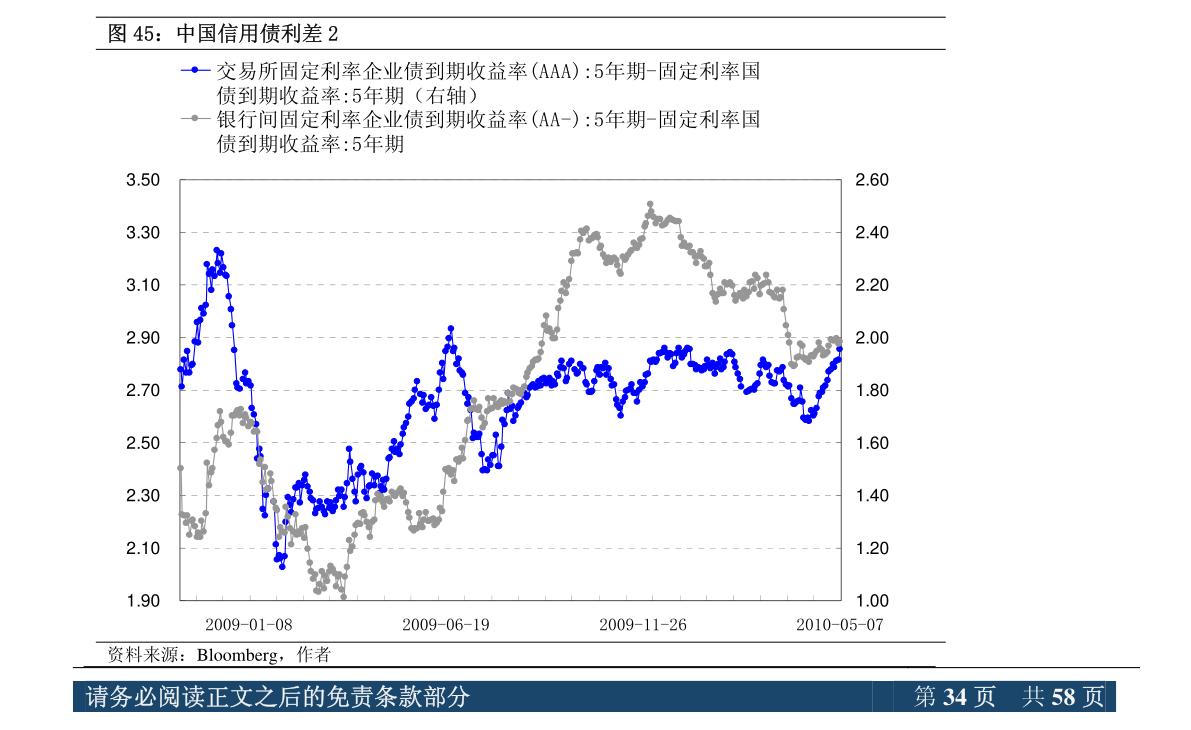 gdp历史修订_历史中国gdp世界占比(3)