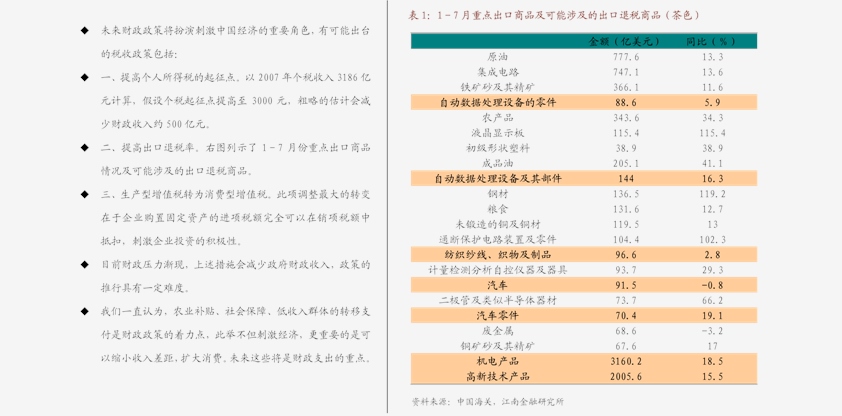 用简单的话解释gdp_莲都区招商网 招商网络 莲都区招商引资 优惠政策