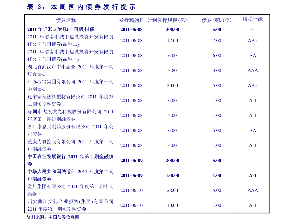 2020上半季度gdp_美国2020季度gdp(2)