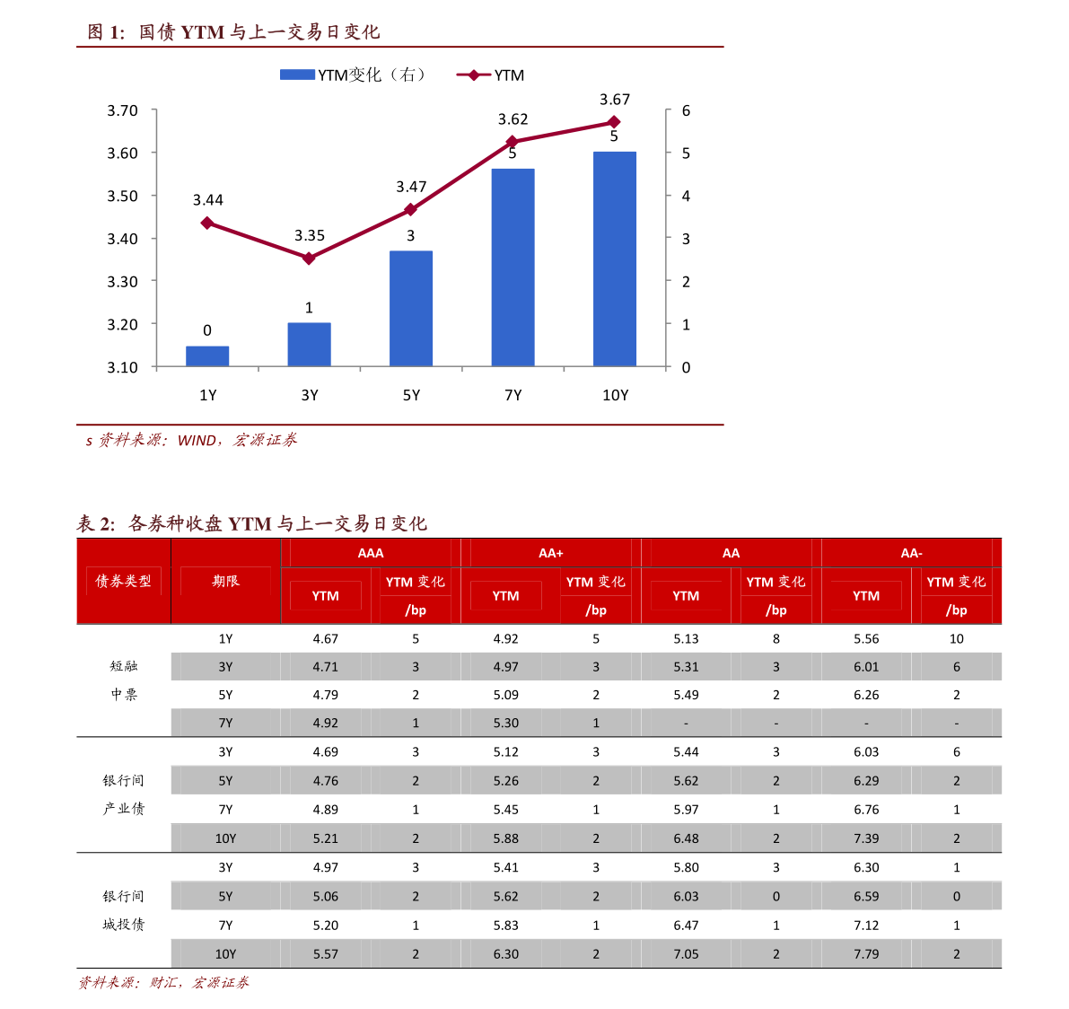 2020年世界gdp增长率排名预测_2019 2020年世界各国GDP增速排名预测TOP10(3)