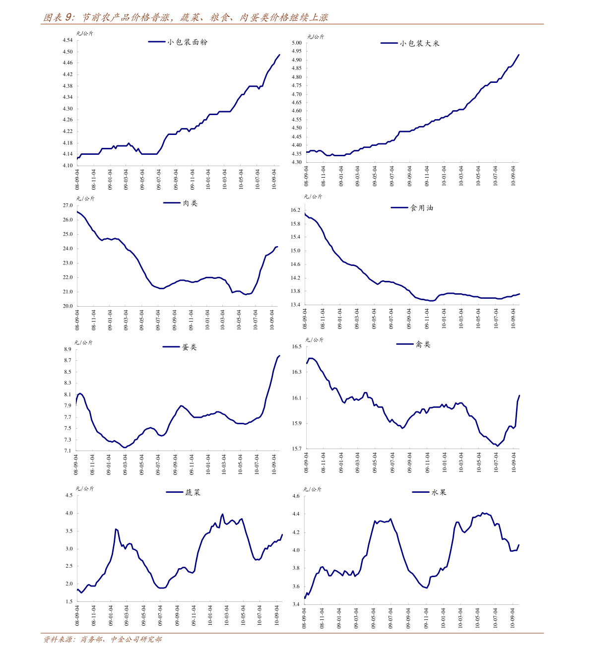 2020年8月份GDP总量_中国近几年gdp增长图(2)