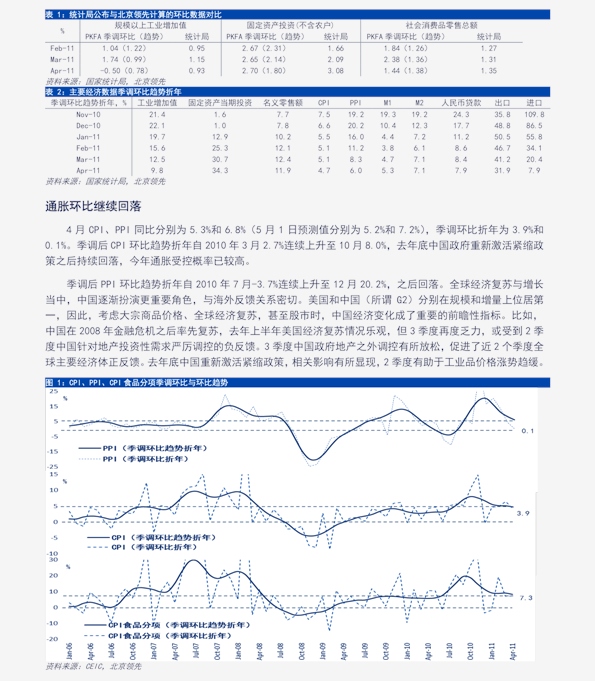 五个宏观经济总量_宏观经济