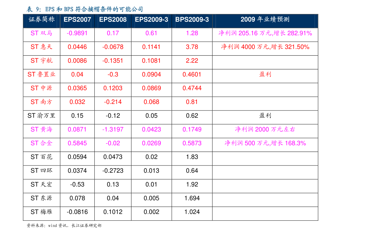 gdp中键_中美俄gdp总量对比(3)