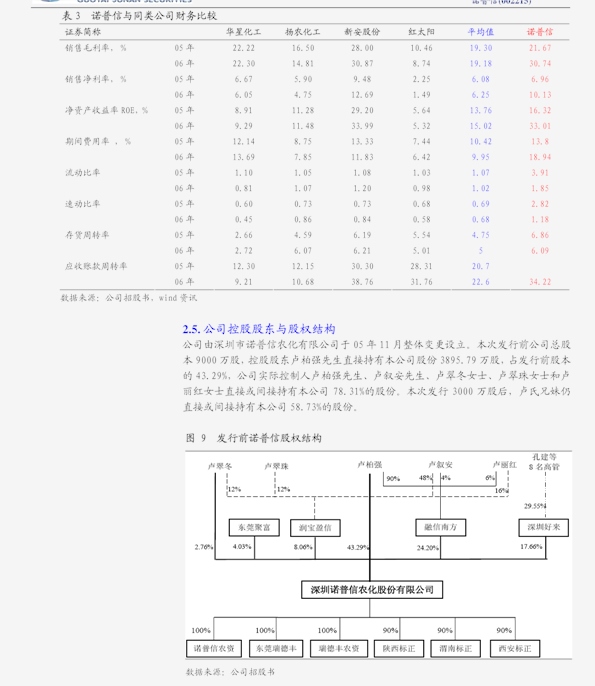 2021年国内人均gdp_美国2021年第1季度GDP预估增长6.4(2)