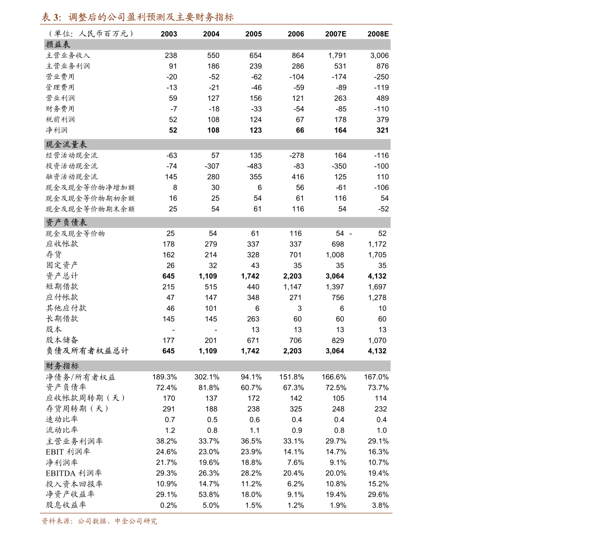 2020年11月累计gdp增速_四川省各年gdp增速
