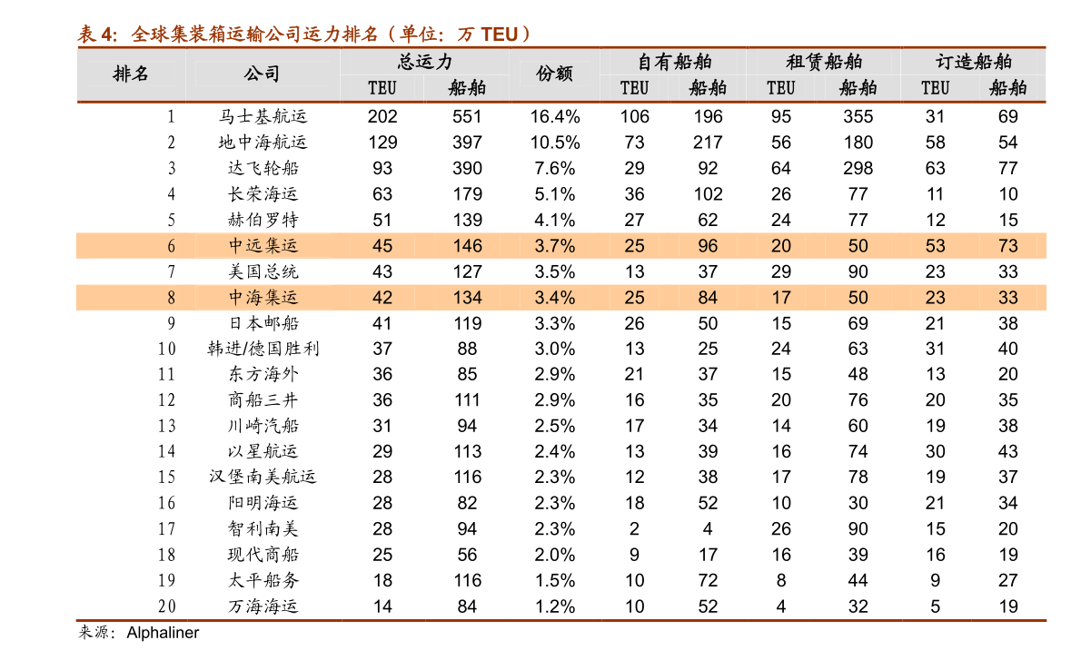 波士顿咨询-环保行业中国气候路径报告：承前继后、坚定前行火狐电竞 火狐电竞平台 APP(图5)