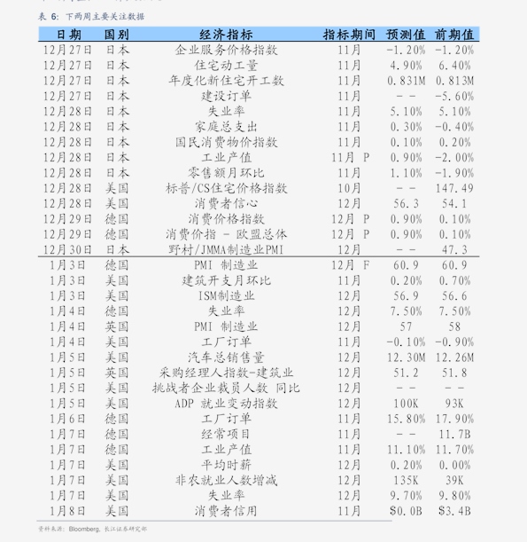 2021东北gdp_民生证券 月度GDP指数 理论 方法与应用 宏观经济 慧博投研资讯(3)