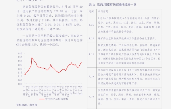 GDP当期(3)