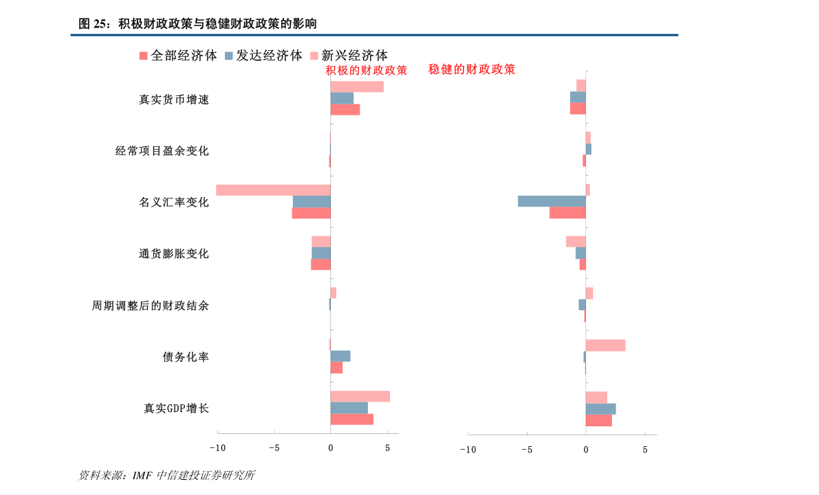 gdp和养老金支出(2)