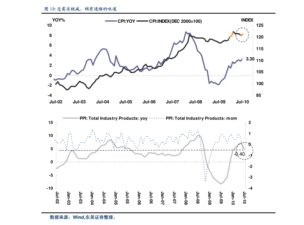 服务业怎么拉动GDP_牛怎么画简笔画(3)