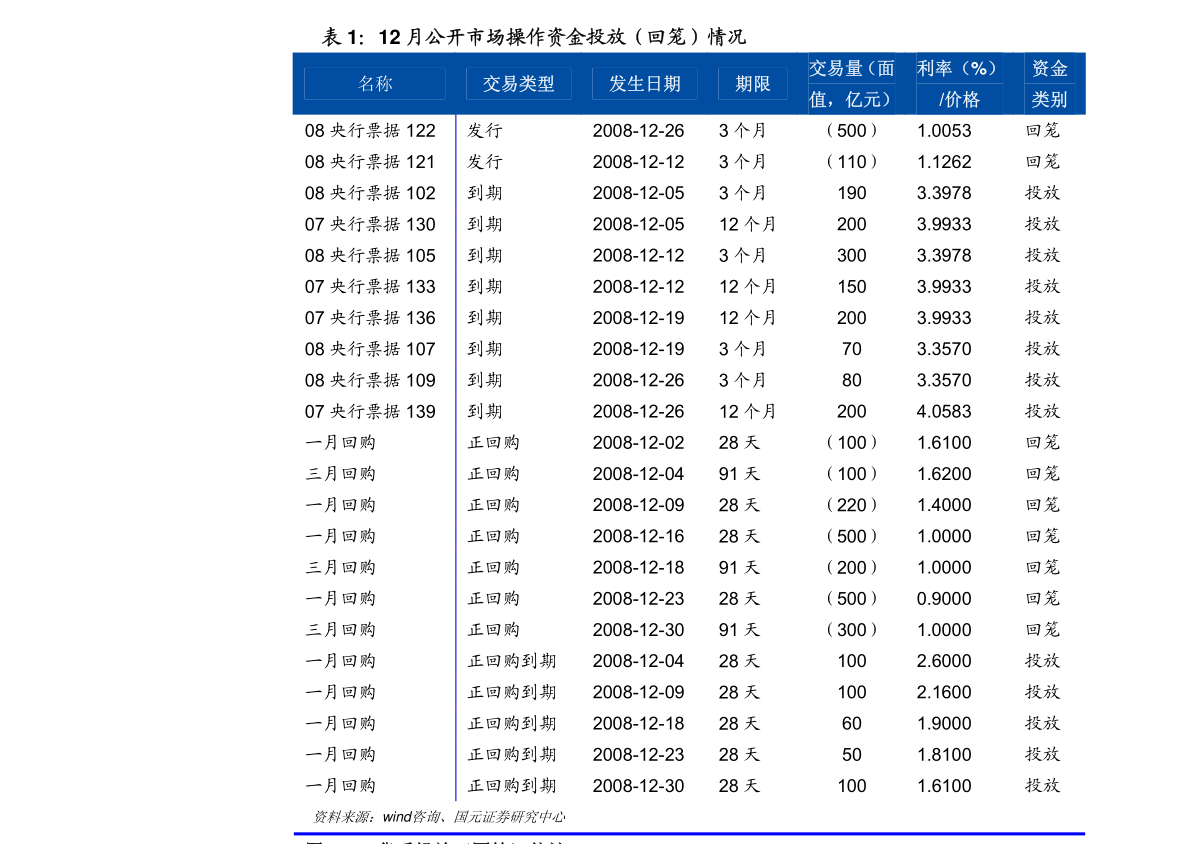 东兴gdp增速_中国gdp增速曲线图(2)