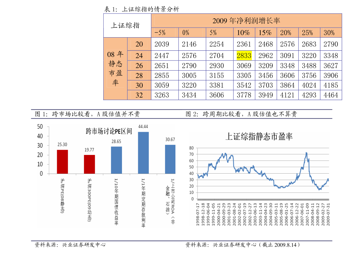 前三季gdp净出口_中国经济真的转变为消费拉动型增长模式了吗(3)