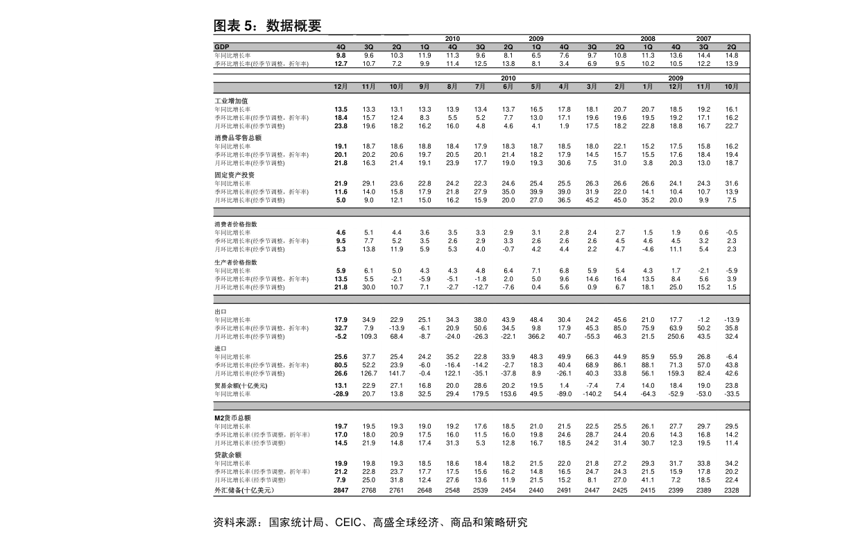 2020gdp转正_转正申请书(3)