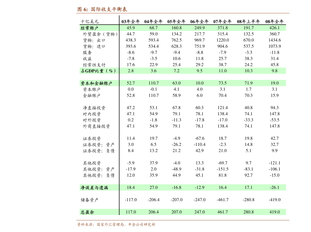 2020年美国GDP对外报告_2020美国gdp(2)