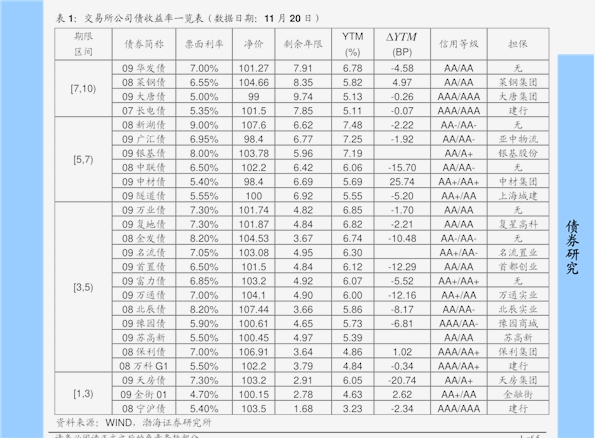 天津西青区历年gdp_西青区 搜狗百科(3)