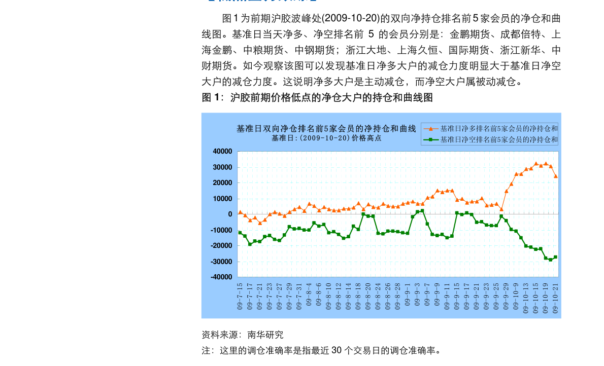华泰期货 燃料油日报 原油大幅回调高硫结构持稳 爱游戏平台 爱游戏官网 爱游戏app最新版下载