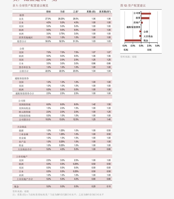 美国2020年全年GDP数值_2020美国gdp(2)