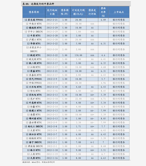 兴业排名_百家姓排名图片