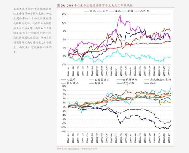 光大证券：积极把握春季行情，关注科技及消费两条主线