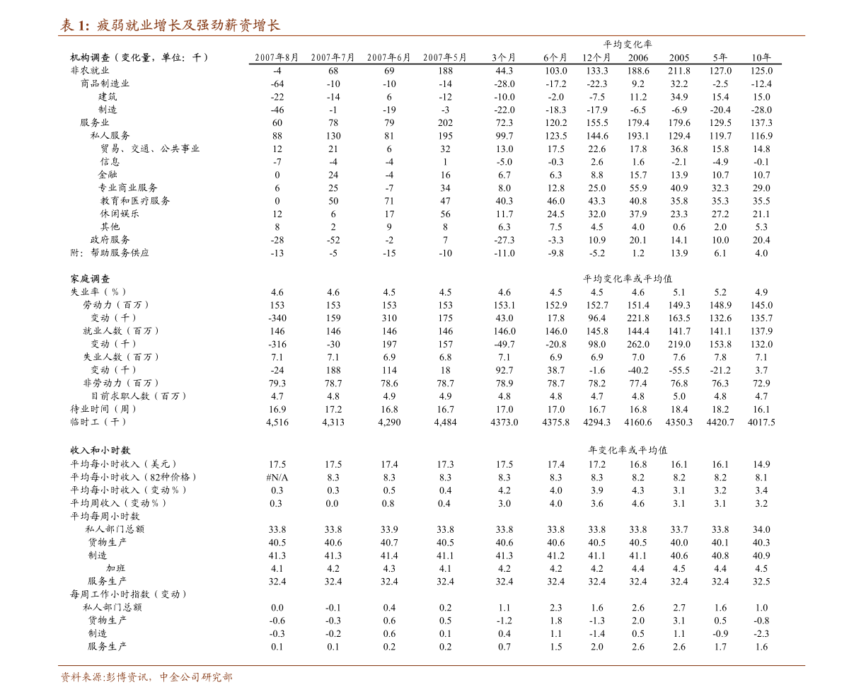 2020年8月份gdp增速_中国历年gdp增速图(3)