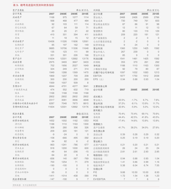 2020建筑行业龙头企_2020年广东省工程建设行业发展现状分析行业龙头企