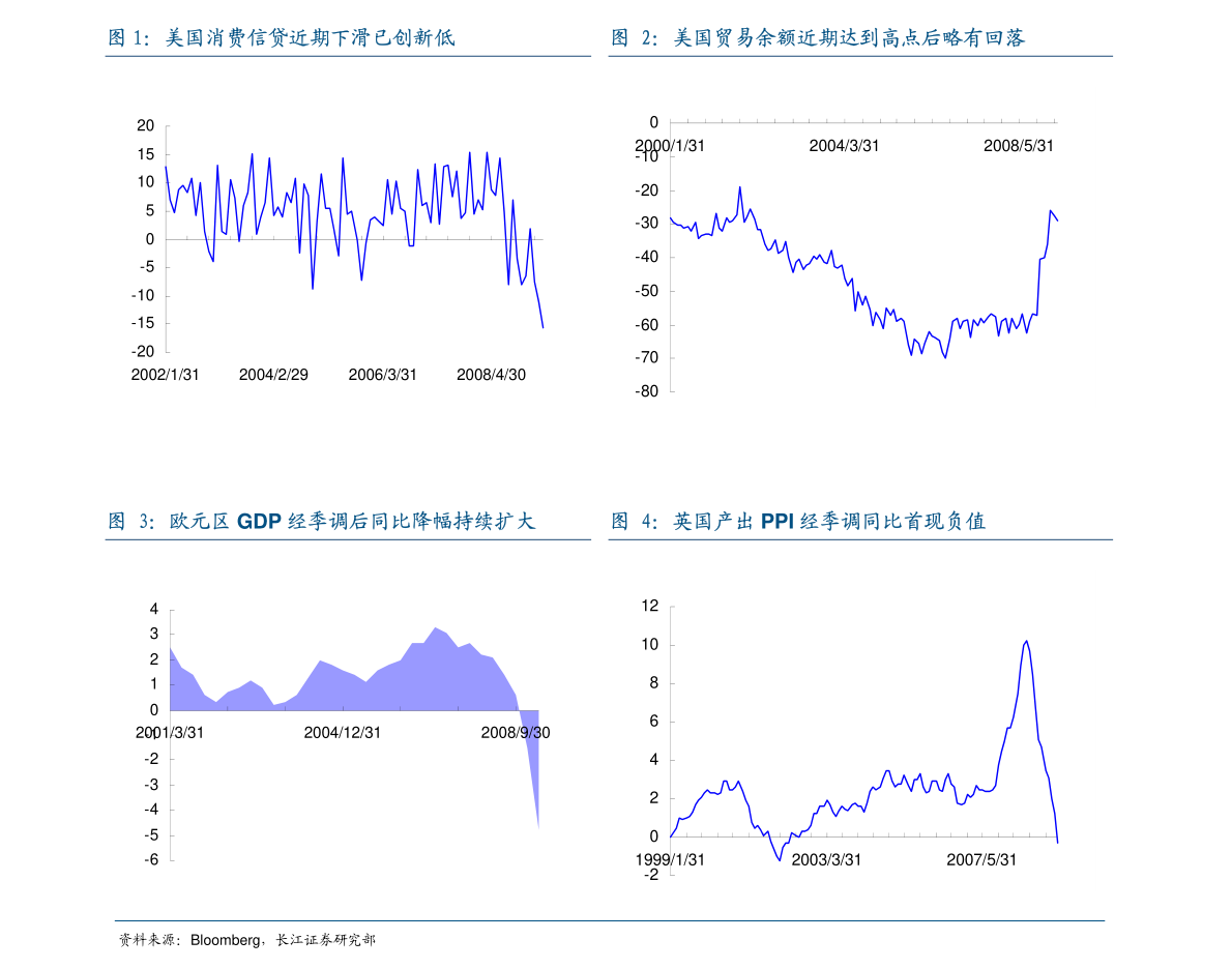 q第二季度GDP暴跌32.9%m_史上最大降幅 美国二季度GDP下滑32.9(2)