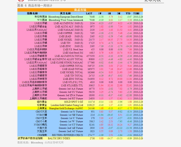 淡化gdp考核_重磅 中国官员考核环境权重首次远超GDP(3)