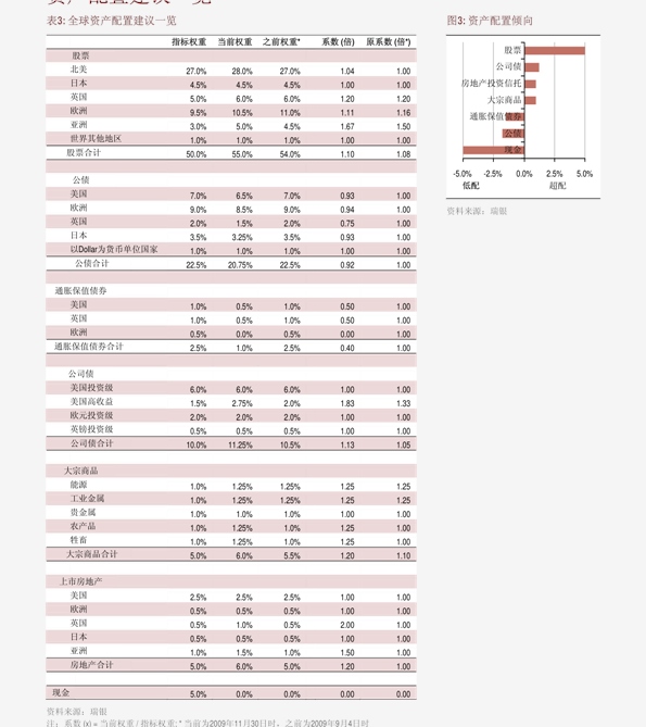 GDP环比负(2)