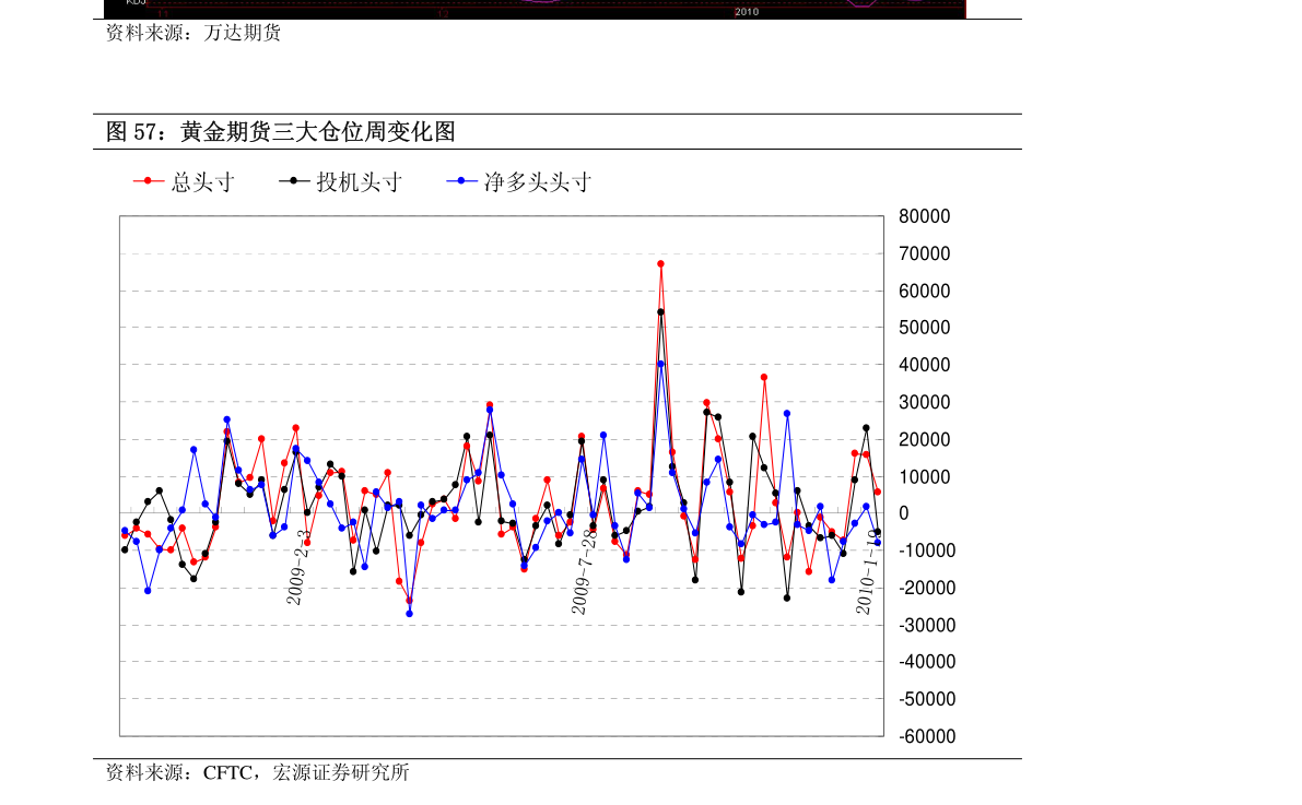 GDP对证券的影响(3)