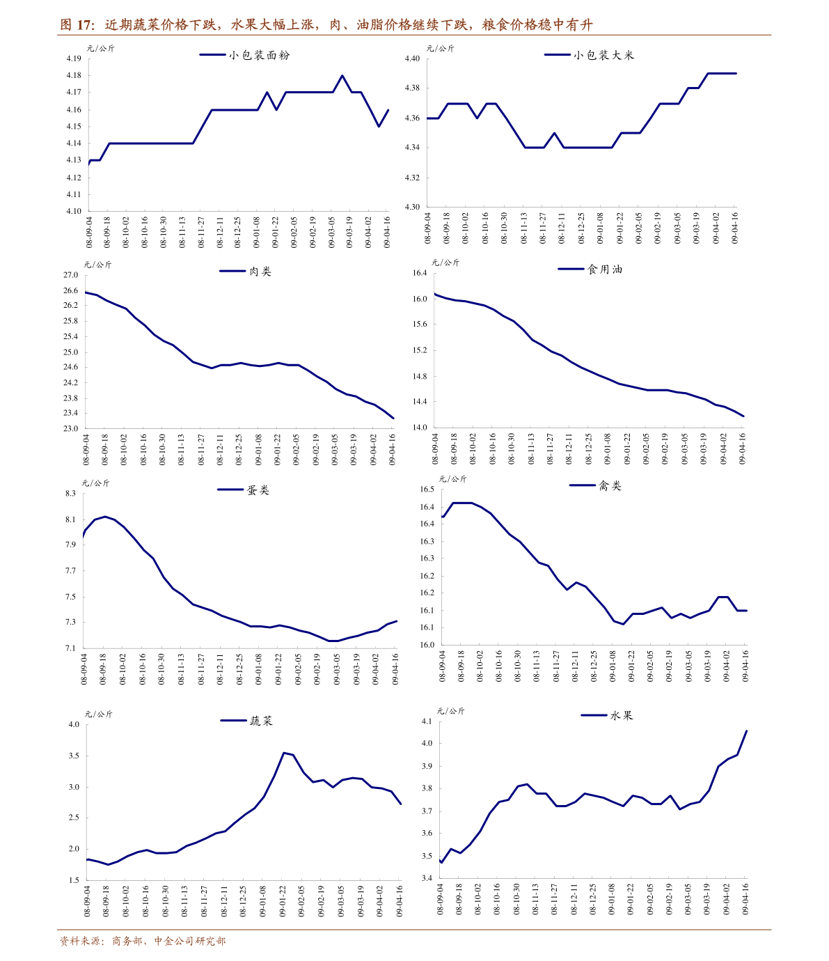 中长期贷款与GDP(3)