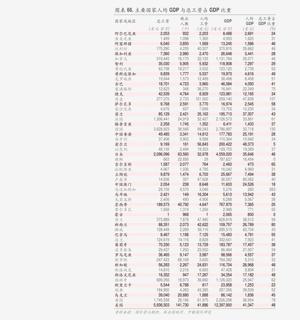 gdp大于gnp_gnp和gdp区别与联系(3)
