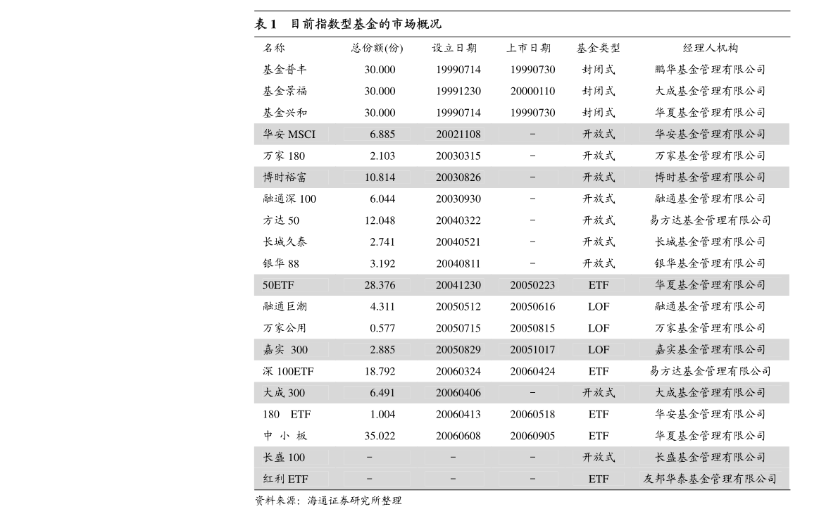 gdp数据报告_近十年中国gdp数据图(3)