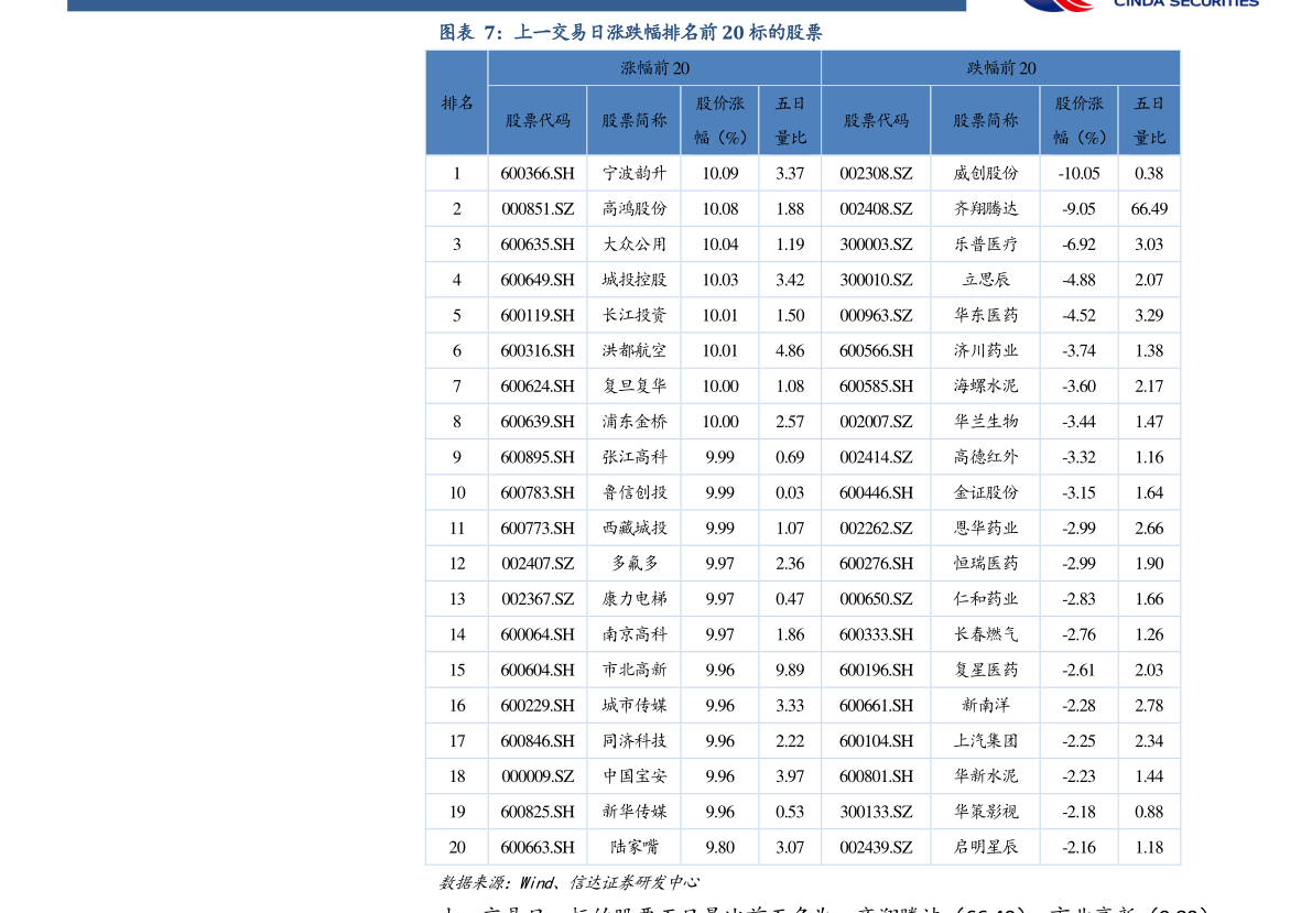 长城证券排名_长城证券(2)
