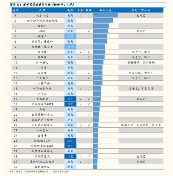 大型综艺节目能贡献多少gdp_12月综艺传播热度榜 最热综艺出炉 谁家爱豆贡献大(3)