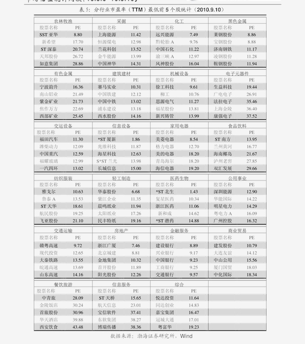 半岛官网浙商证券-十四五规划详解(图2)