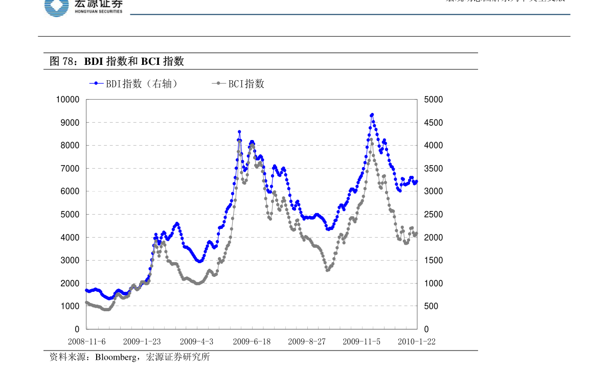 如何理解关于gdp的表述_如何理解中国的GDP 下(3)